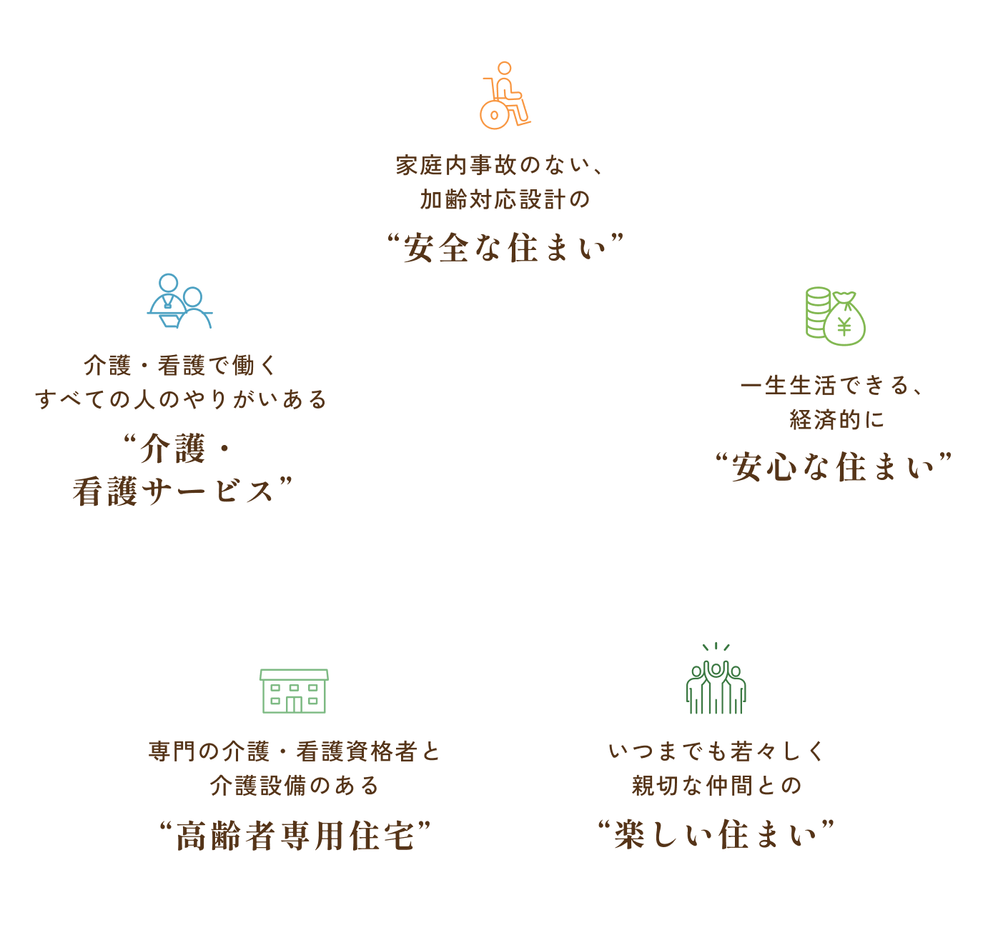 ゴールドエイジの理念と目的